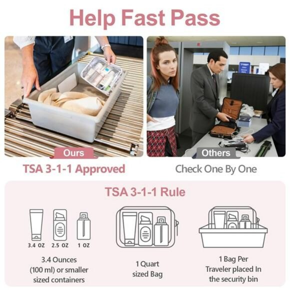 TSA Approved Clear Toiletry Bag Set Travel Makeup Cosmetic Pouch Carry On - Picture 3 of 7